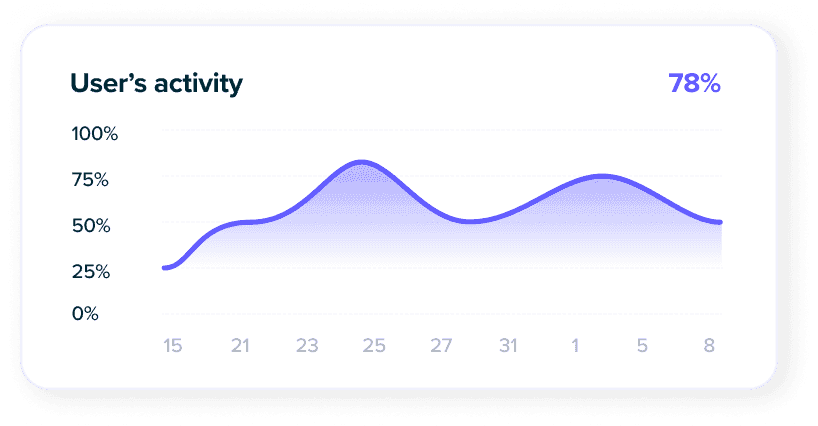 Découverte par l'usage