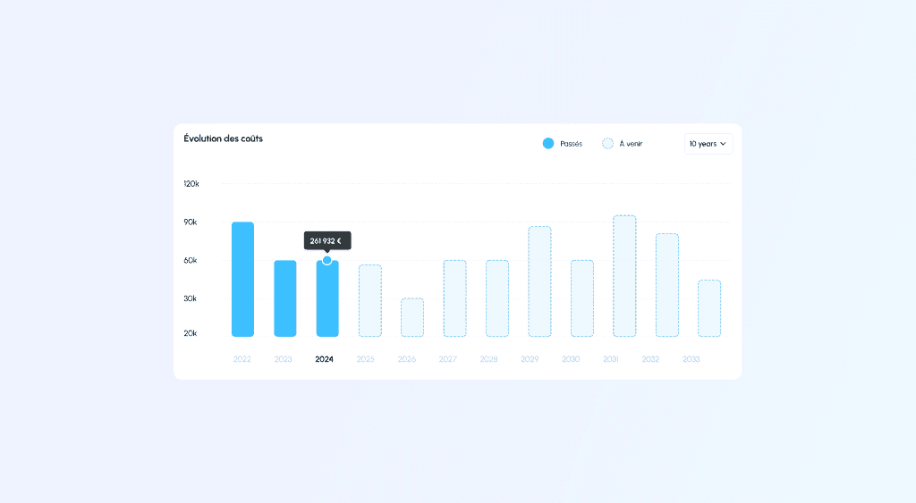 Cost Projection in Kabeen