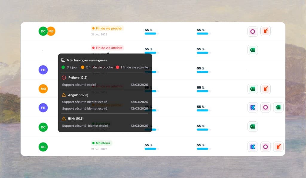 Technology obsolescence tracking