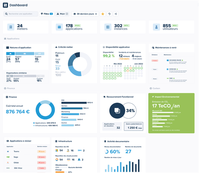 Kabeen IT dashboard