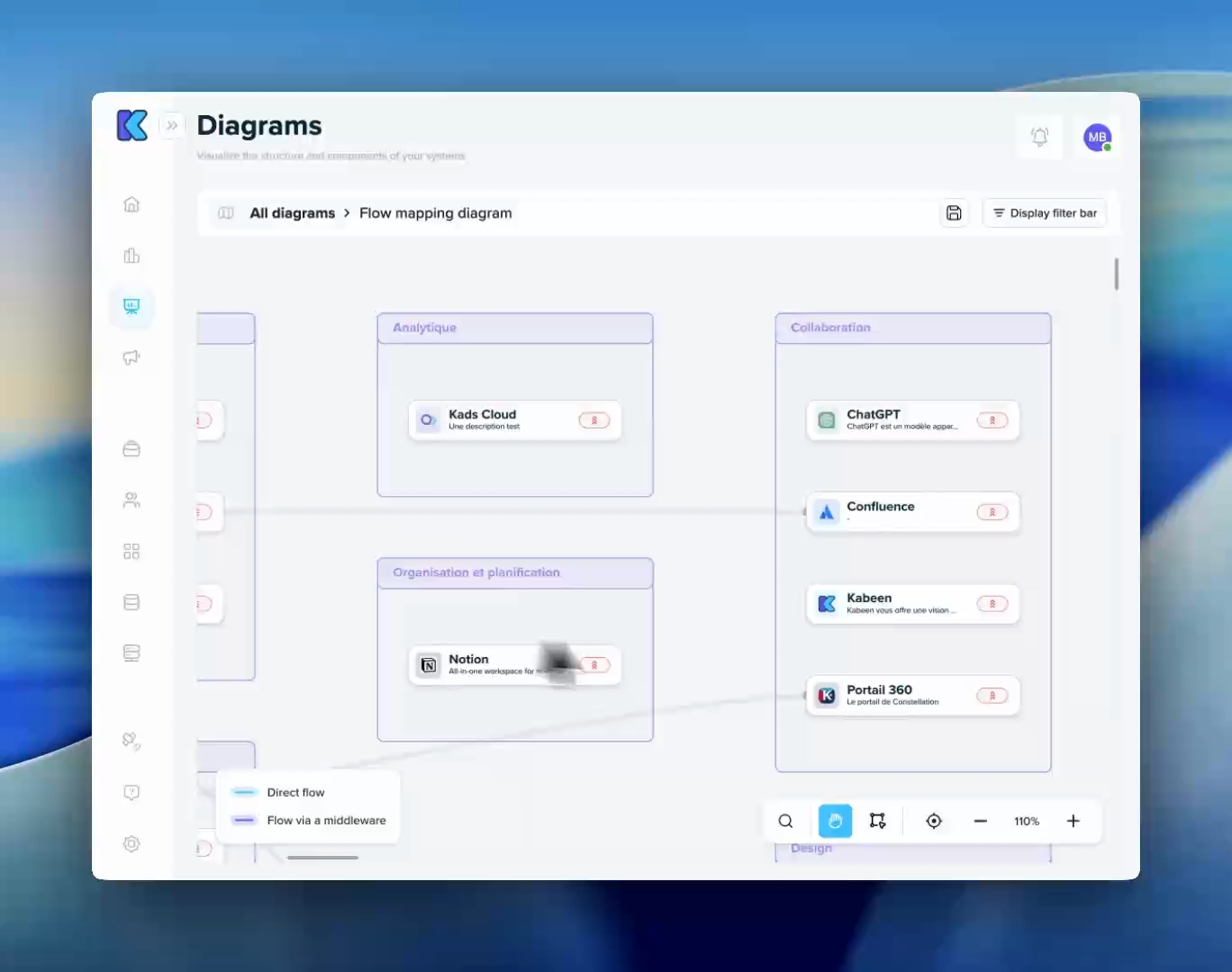 Design Mode for Flow Diagrams — Kabeen update | Kabeen